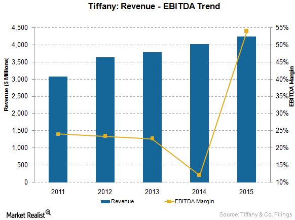 The impact of the acquisition of Tiffany & Co. on the financial performance  and market position