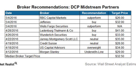 What Analysts Recommend For Dcp Midstream After 1q16 Earnings