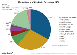 uploads///BMC Market Share