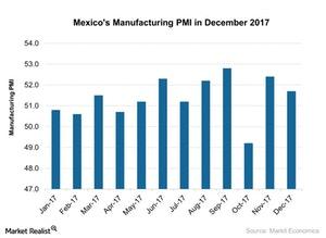 uploads///Mexicos Manufacturing PMI in December