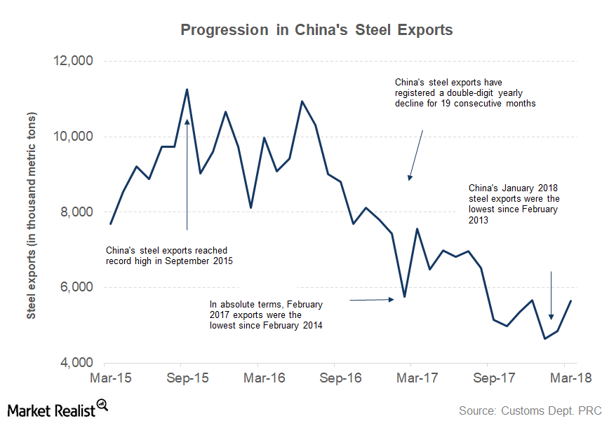 uploads///part  china raw material