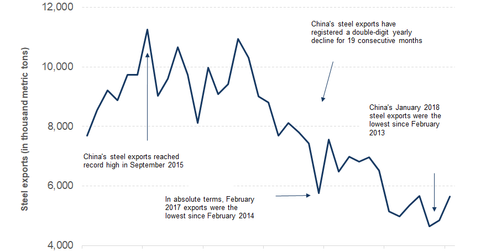 uploads///part china raw material