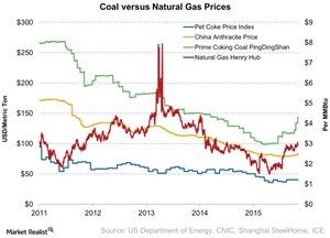 uploads///Coal versus Natural Gas Prices