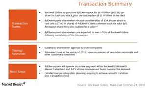 uploads///rockwell collins transaction summary