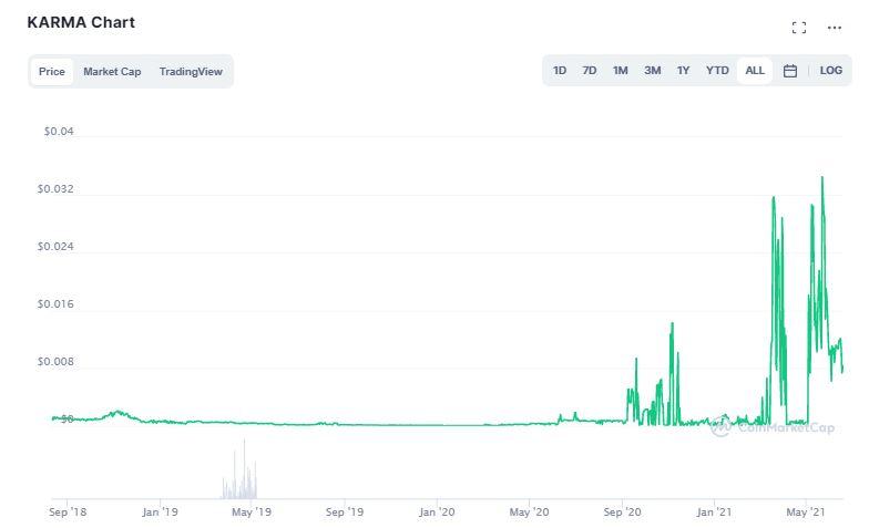 karma crypto price prediction