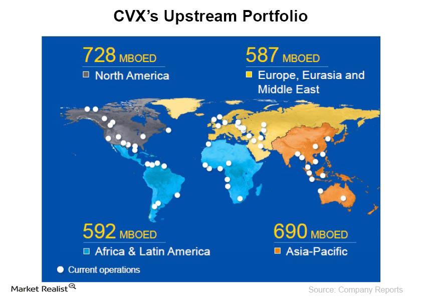 Chevron Corporation: A must-know brief overview