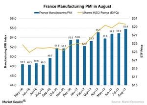 uploads///France Manufacturing PMI in August