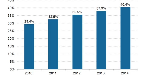 uploads///Internet Penetration