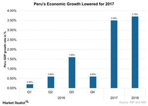 uploads///Perus Economic Growth Lowered for