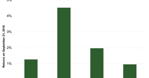 uploads///Japan Focused ETFs Had Jumped After the New Policy Framework