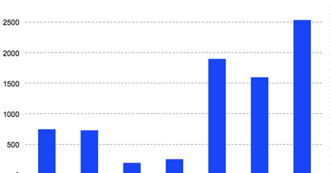 uploads///Amazon net income