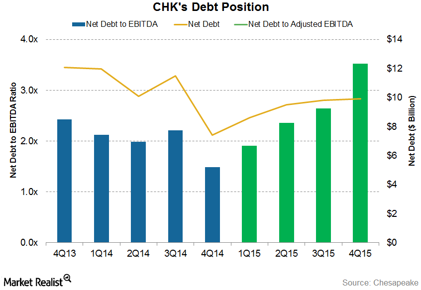 chk debt