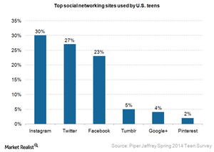 uploads///Ad social networking sites used by teens