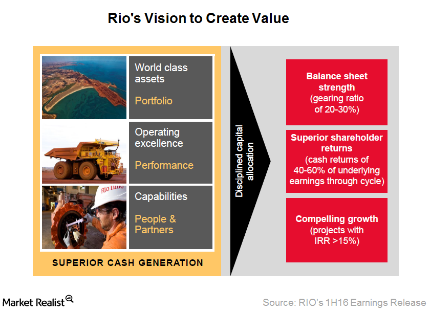 Rio Tinto’s Earnings during 1H16 Were Driven by This