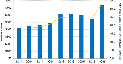 uploads///Part Graph