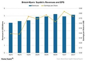 uploads///Chart  Rev EPS