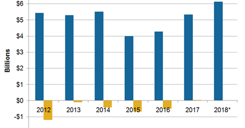 uploads///A_Semiconductors_AMD revenue and earnings