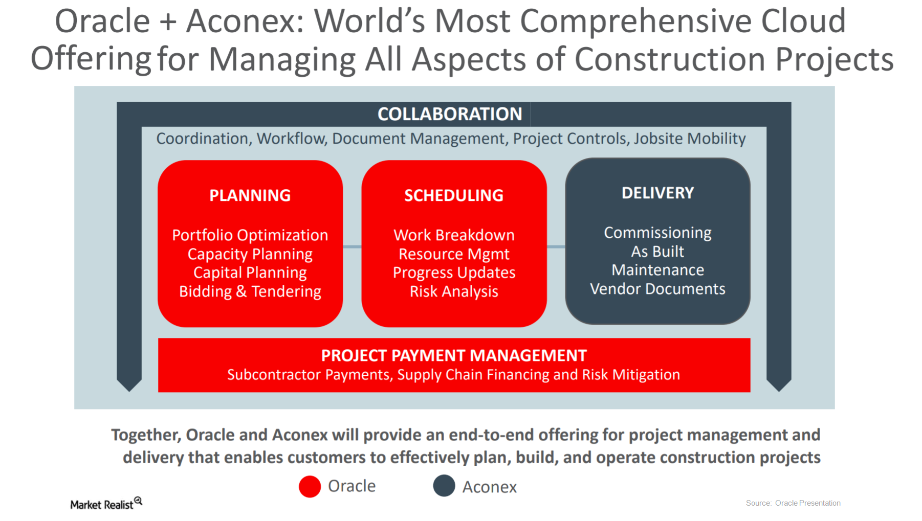 uploads///ORACLE ACONEX