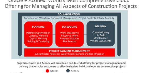 uploads///ORACLE ACONEX