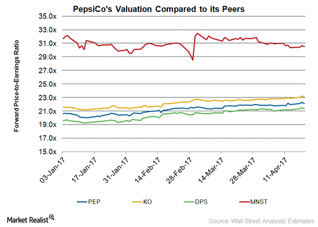 uploads///PEP Q Valuation