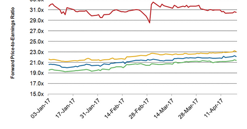 uploads///PEP Q Valuation