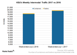 uploads///KSU Intermodal