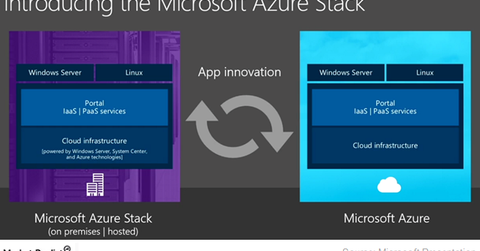 uploads///Azure Stack