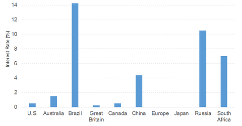 uploads///interestrates