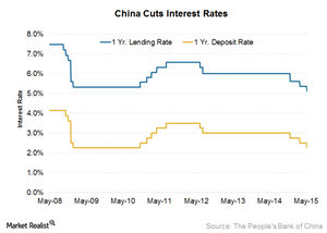 China Cuts The Interest Rate For The Third Time In 6 Months