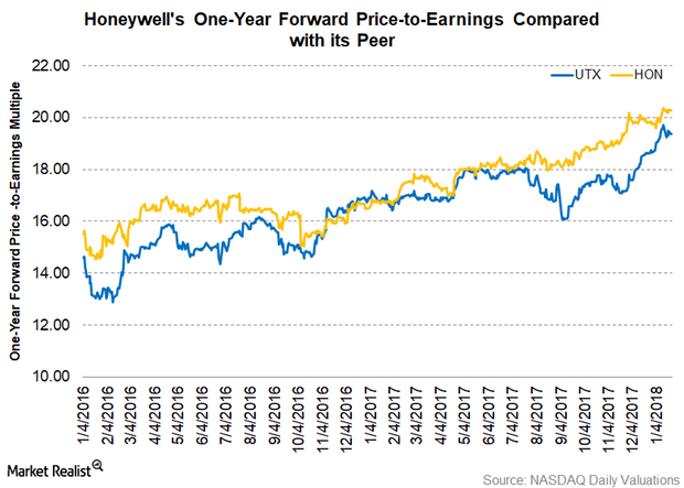 uploads///Part  valuations Q