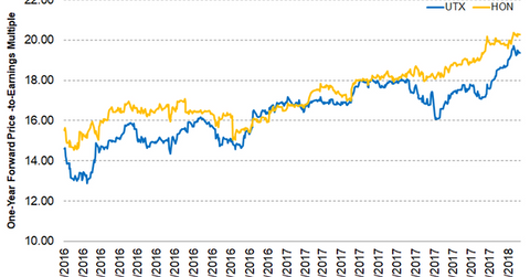 uploads///Part valuations Q