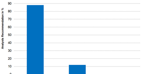 uploads///Part Recommendations