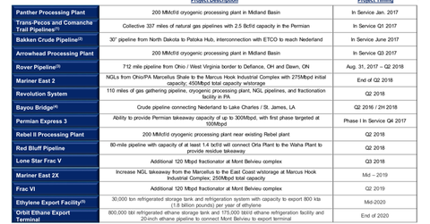 uploads///major projects