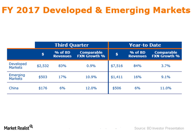 uploads///EMERGING MARKET PERFORMANCE