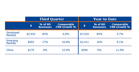uploads///EMERGING MARKET PERFORMANCE