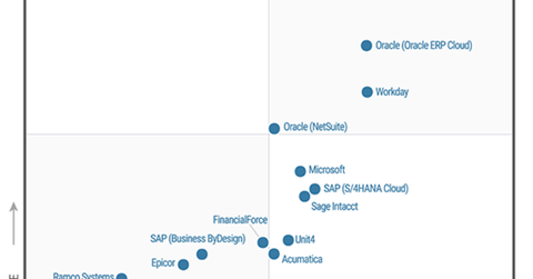 uploads///gartner magic quadrant
