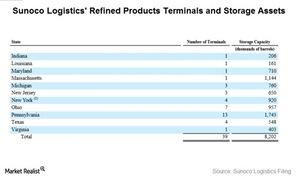 uploads///Terminals and Storage asset overview