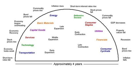 uploads///Standard Businss Cycle