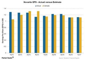 uploads///Chart  EPS