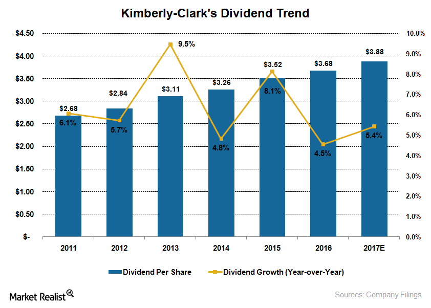 kmb dividend history