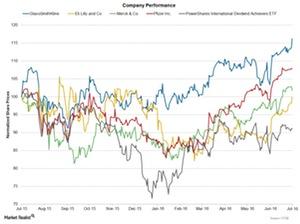 uploads///Chart