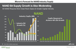 uploads///A_Semiconductors_MU NAND supply forecast