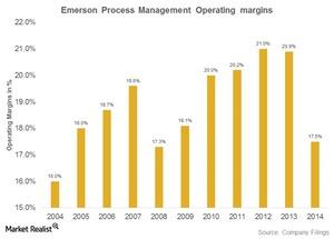 uploads///emerson process management operating margins