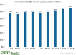 uploads///cisco sales