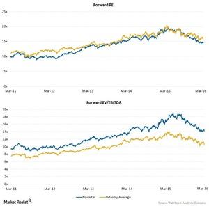 uploads///Chart