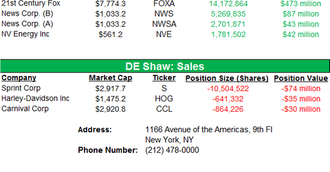 uploads///de shaw trades