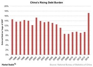 uploads///Chinas Rising Debt Burden