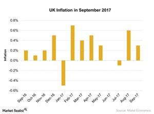 uploads///UK Inflation in September