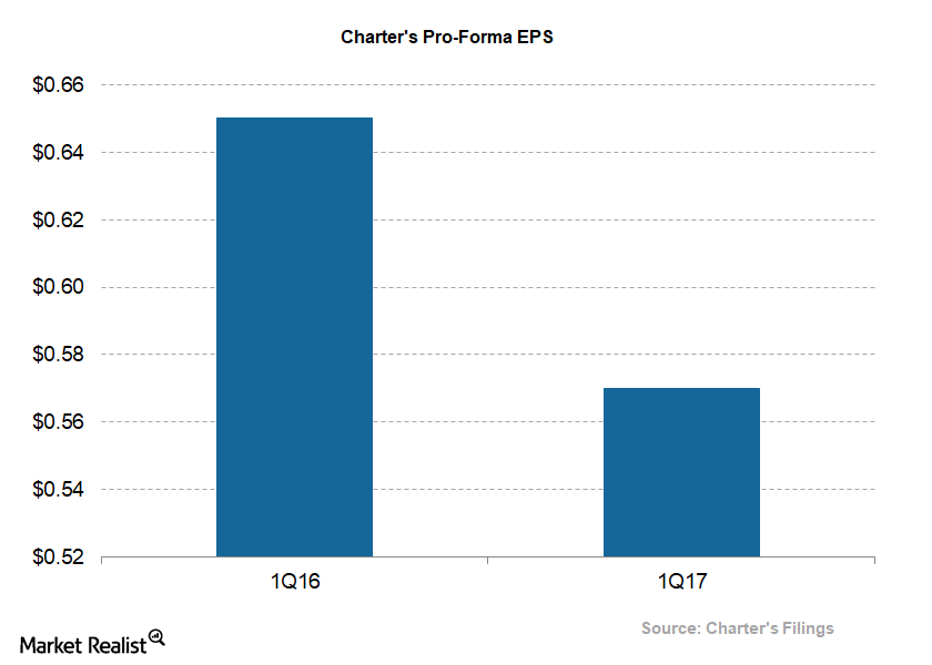 what-analysts-expect-from-charter-communications-2q17-earnings