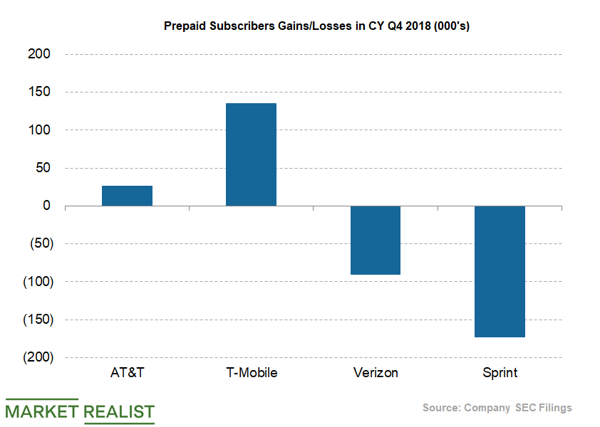 Why Is Verizon Losing Prepaid Customers?